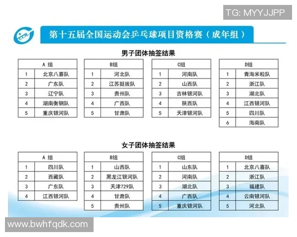 上海乒乓球队在全运会中的心理素质分析与表现评估 上海乒乓球队在全运会中的心理素质分析与表现评估