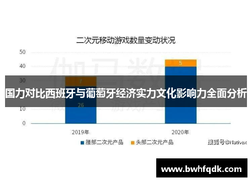 国力对比西班牙与葡萄牙经济实力文化影响力全面分析