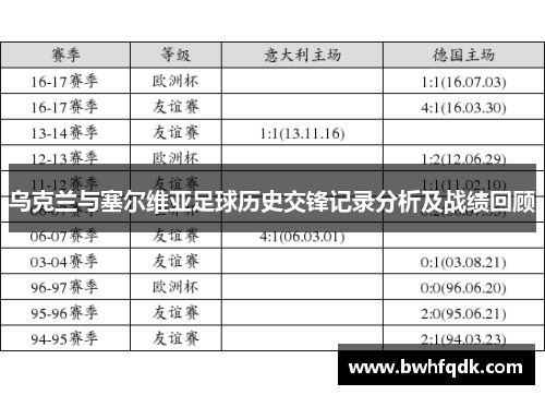 乌克兰与塞尔维亚足球历史交锋记录分析及战绩回顾